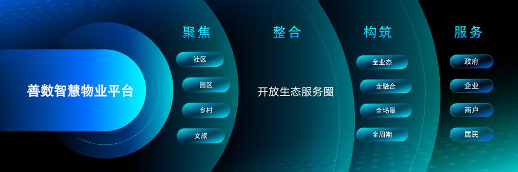 一線捷報(bào)|2022中國(guó)地產(chǎn)數(shù)字力榜單發(fā)布!綠城科技斬獲5項(xiàng)榮譽(yù)